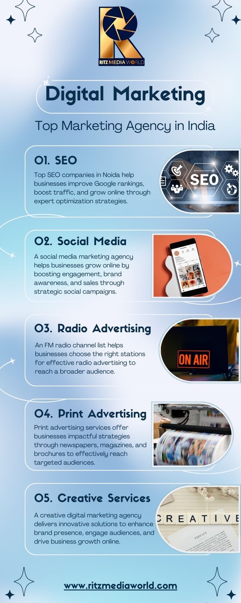 Ritz Media World – Your 360° Marketing Agency for SEO, Social Media, FM, and Print