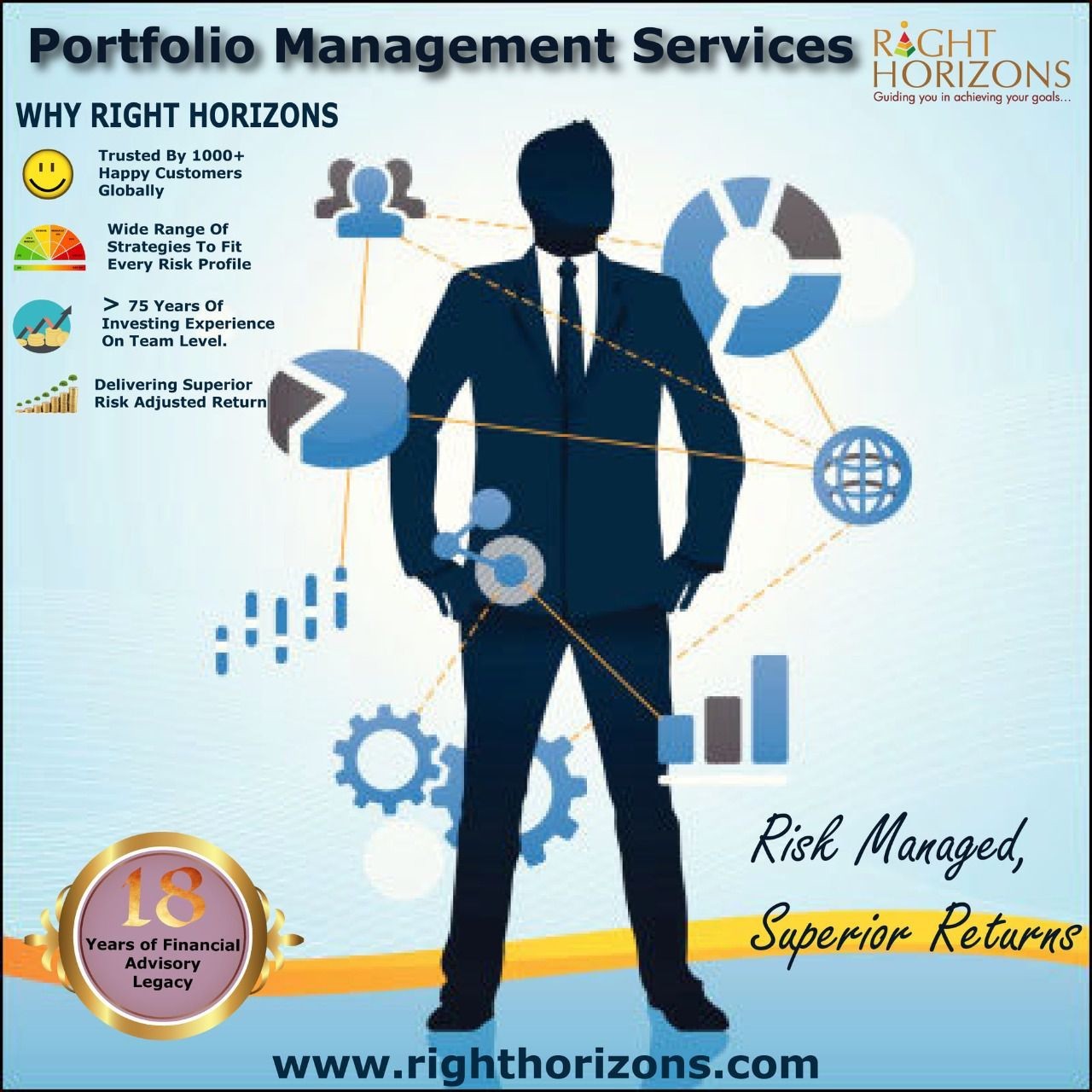 Best Portfolio Management Services in India | Equity Advisory Services-RH