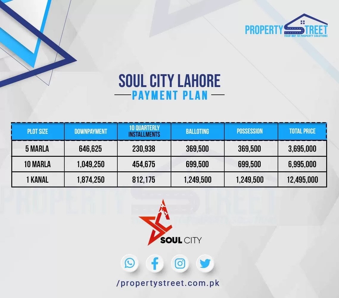 Soul City Plots Prices