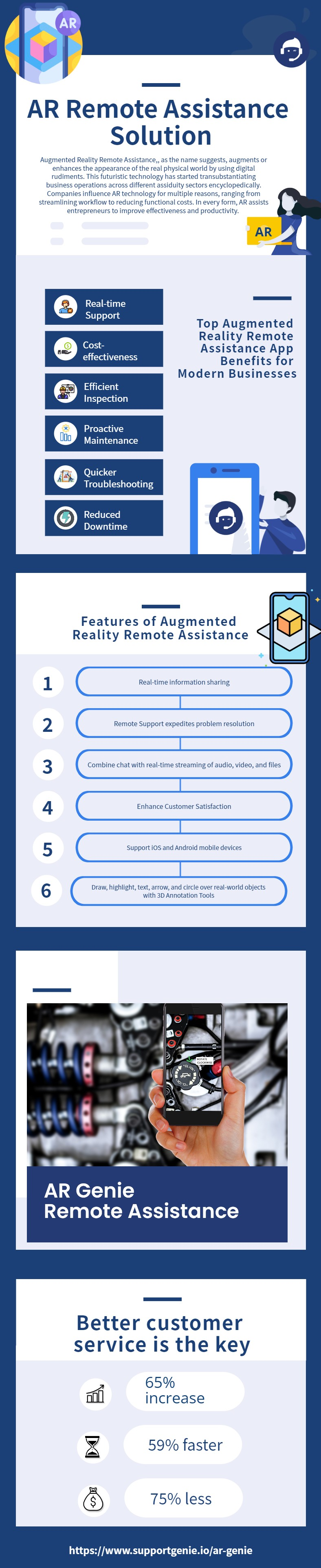 AR Remote Assistance Solution