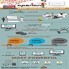 Malaysia E-commerce website design
