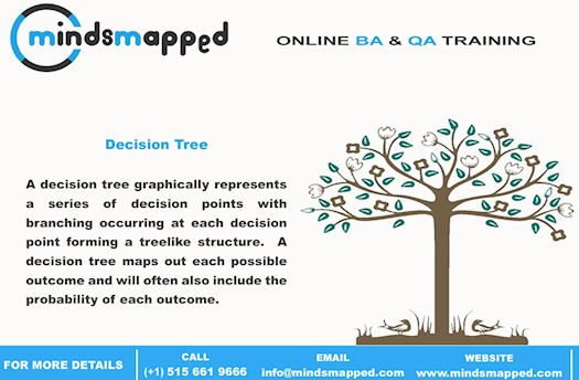 Decision Tree