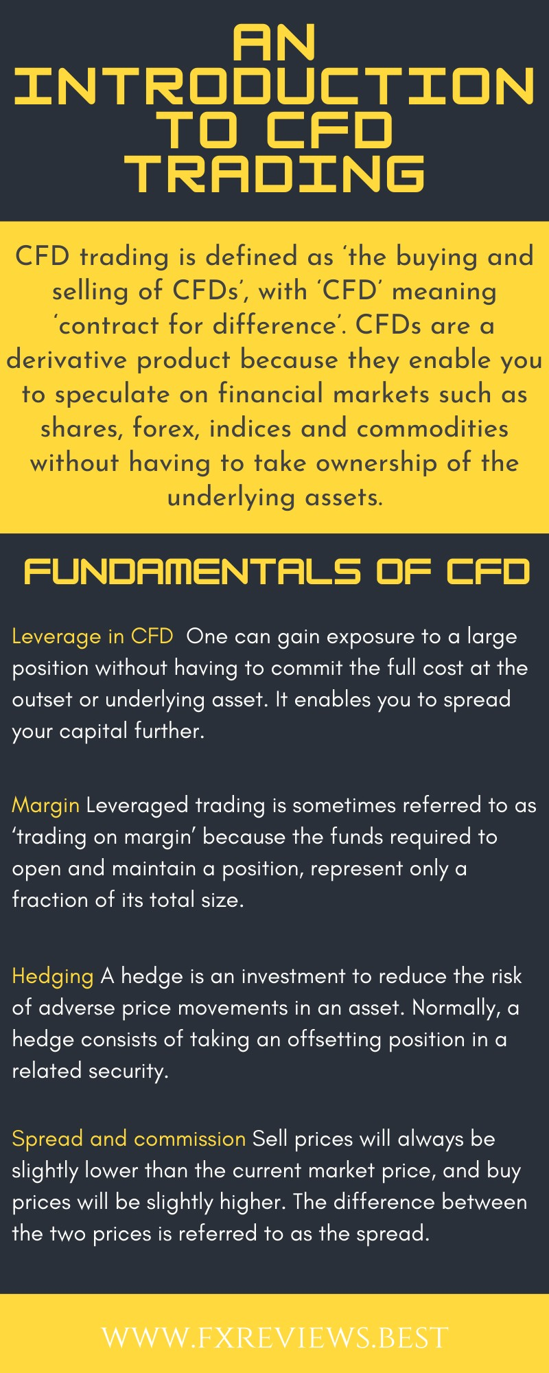 An introduction to CFD trading