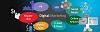 Comprehensive Digital Marketing for Complete Online result