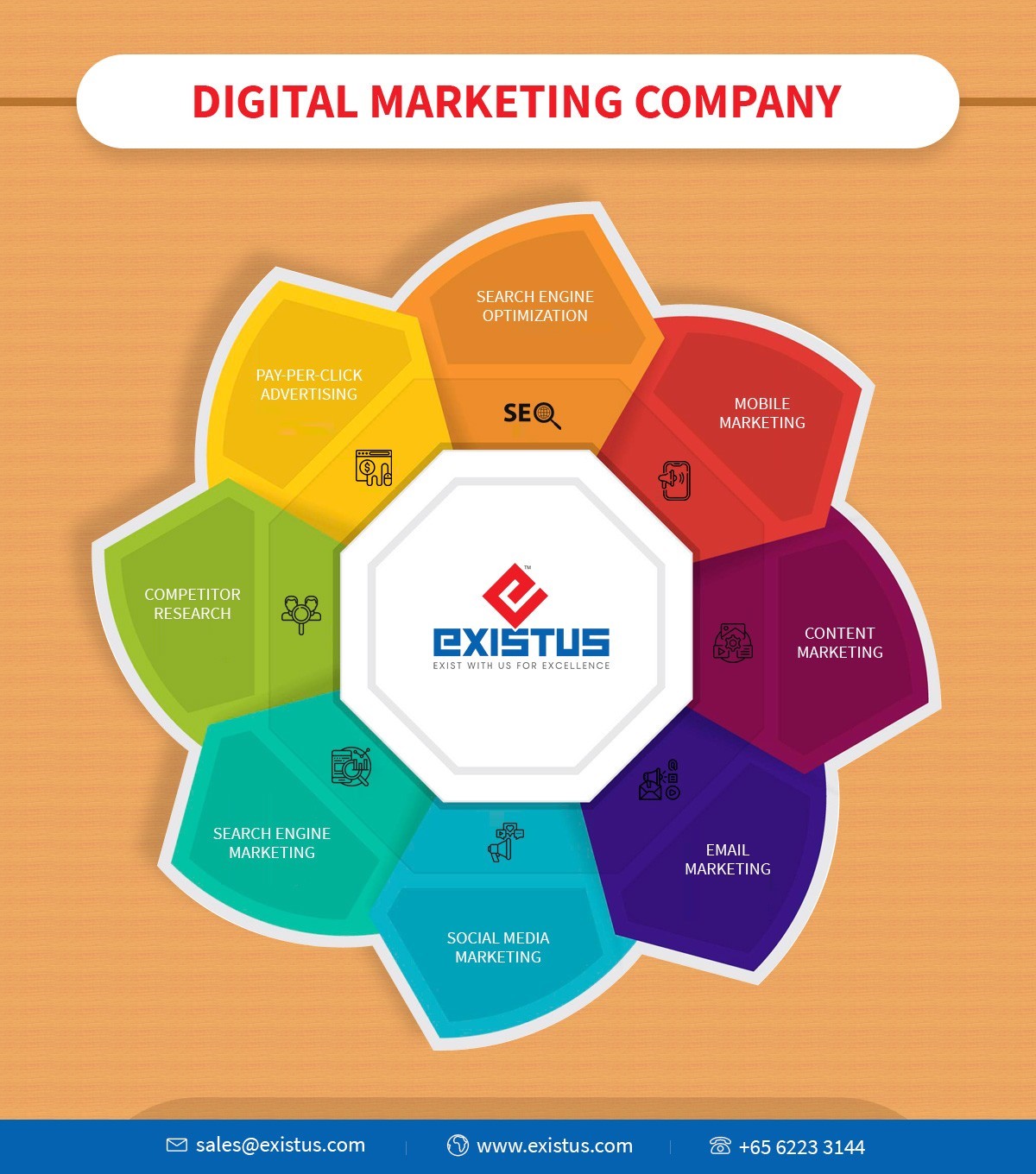 Best Digital Marketing Services in Singapore