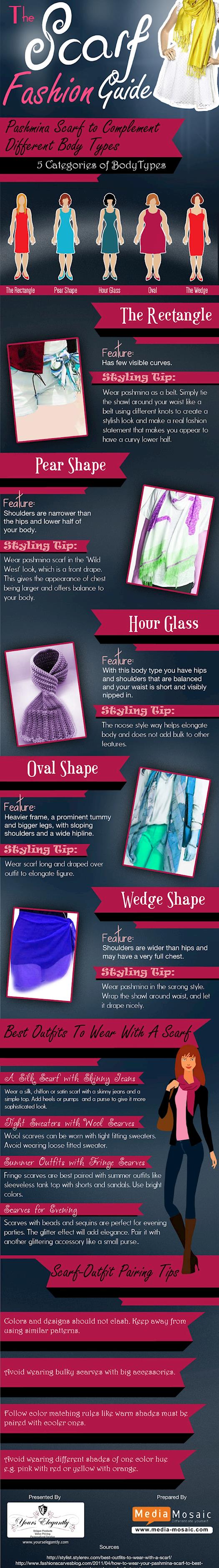The Scarf Fashion Guide [Infographic]