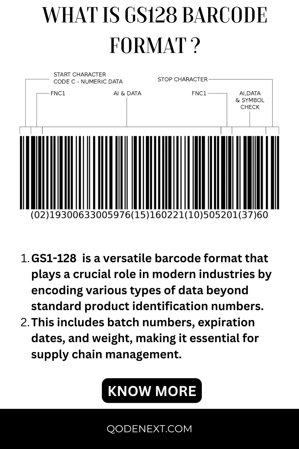 Unlocking Efficiency with GS 128 Barcode Format: A Comprehensive Guide
