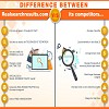 RealSearchResults.com vs. It's Competitors