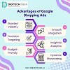 Google Shopping Ads