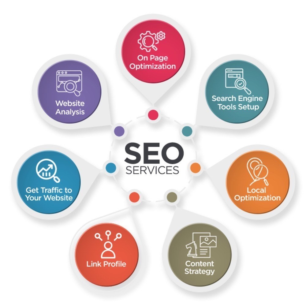 From Strategy to Execution – Worldindia is the Best SEO Services Company in Mumbai