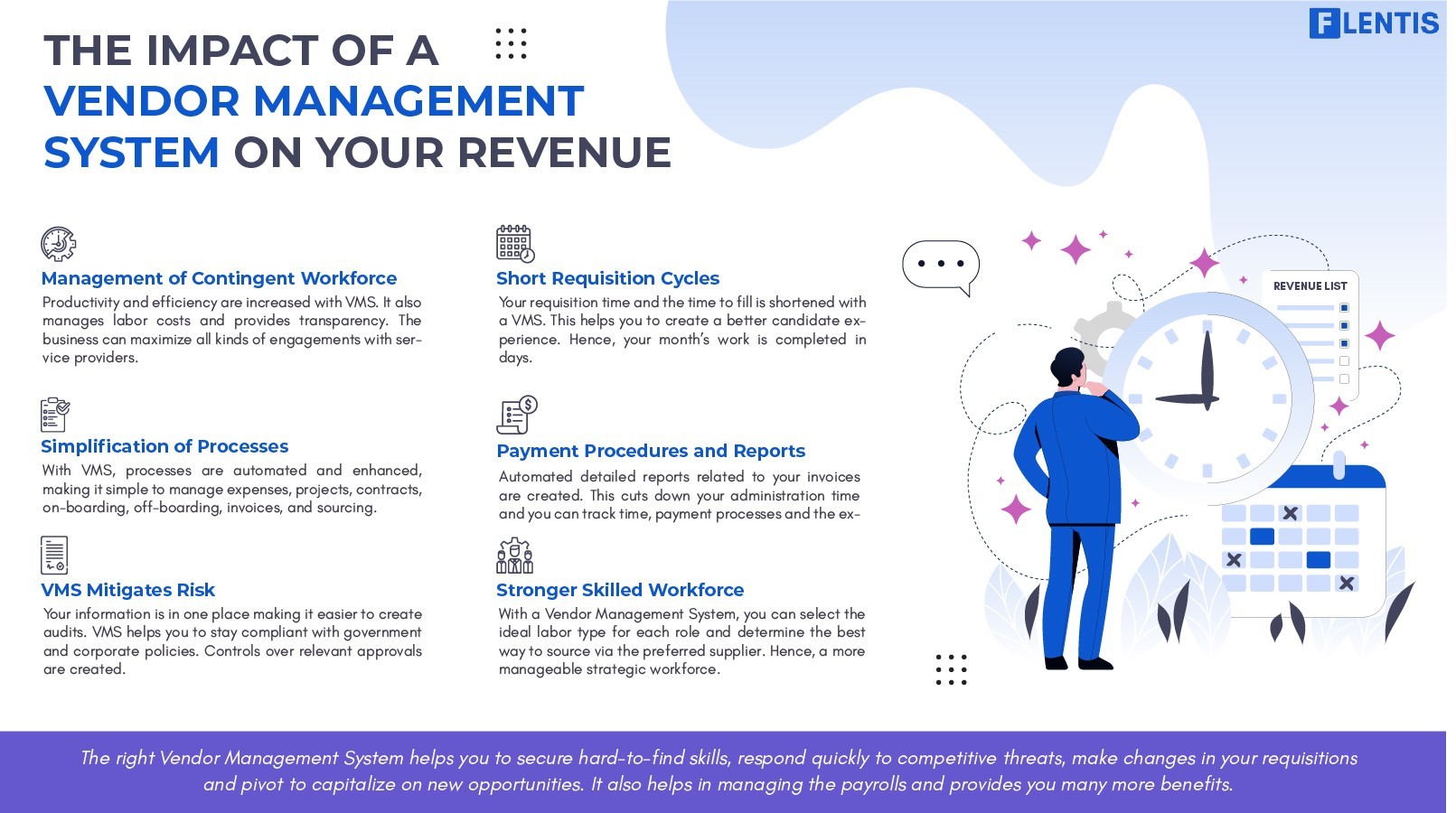 The Impact of a VMS on Your Revenue