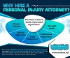 Why Hire A Personal Injury Attorney?
