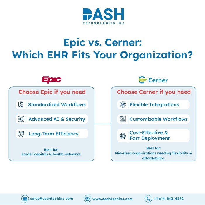 Epic vs. Cerner: Which EHR Fits Your Organization? 