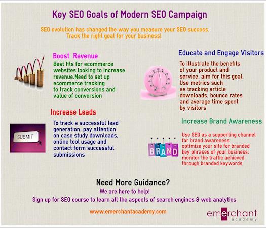 Key Goals of Modern SEO Campaign