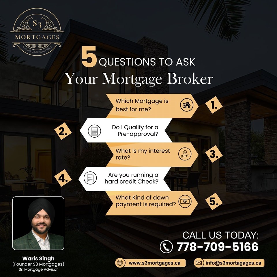 Mortgage brokers in Canada