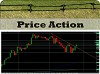 Price Action & Trading-Strategy