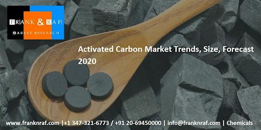 Activated Carbon Market Trends, Size, Forecast 2020