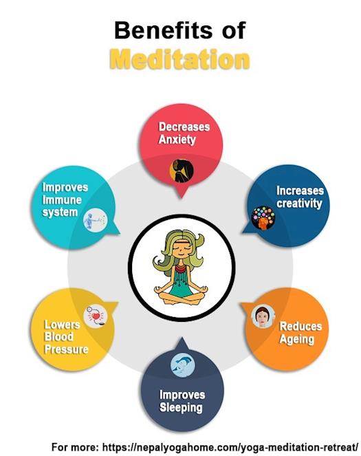 Benefits of Meditation