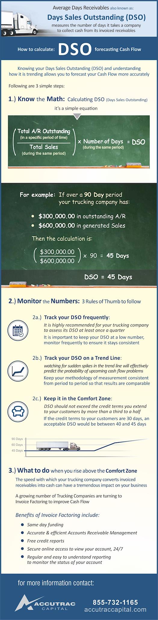 How To Calculate DSO For Your Trucking Company
