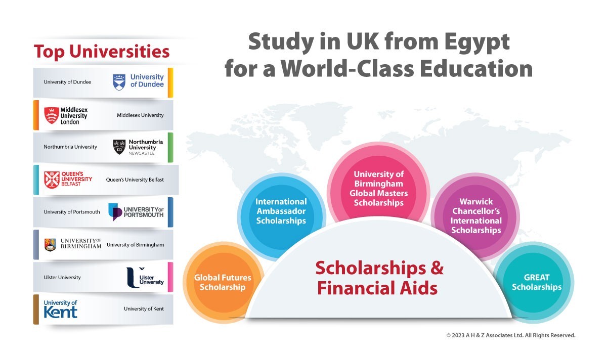 Top University, Scholarship and Financial Aids for Egyptian Students studying in the UK