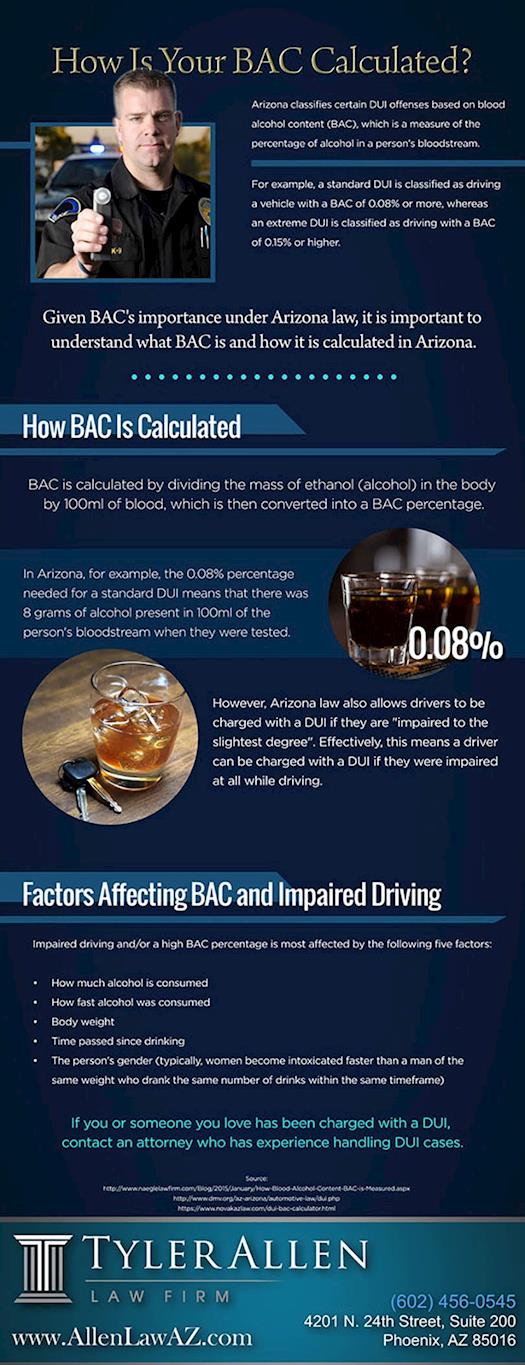 How Is Your BAC Calculated?