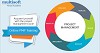 Project Management certification online courses