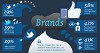Tips for Effective Social Media Marketing - Digital Marketing Company In Delhi