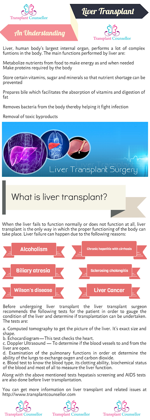  Liver Transplant?—?An Understanding