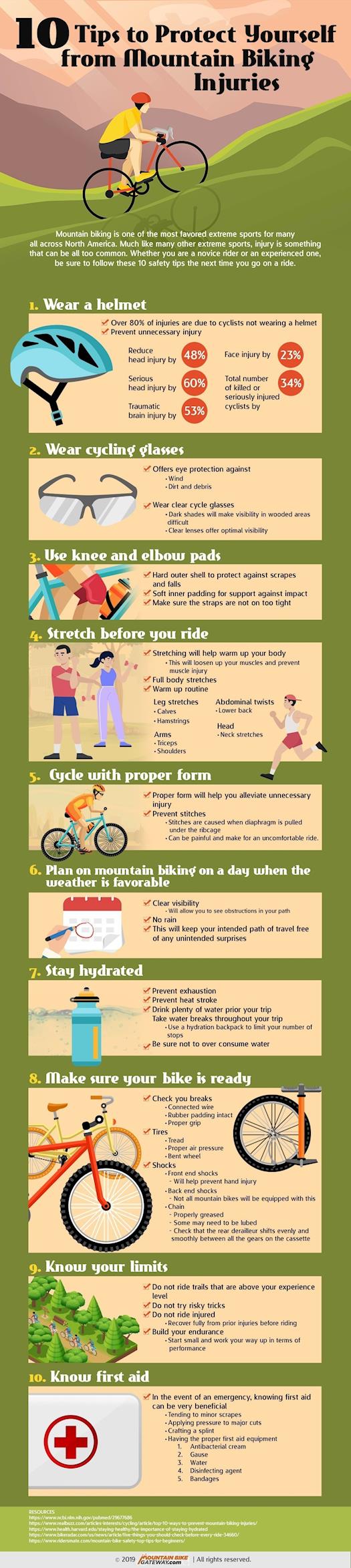 10 Tips to Protect Yourself From Mountain Biking Injuries