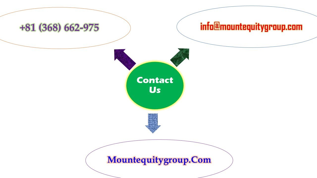Contact Us Mount Equity Group