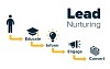 Why nurture your leads long term