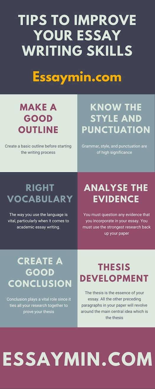 [INFOGRAPHIC] Tips to improve your essay writing skills
