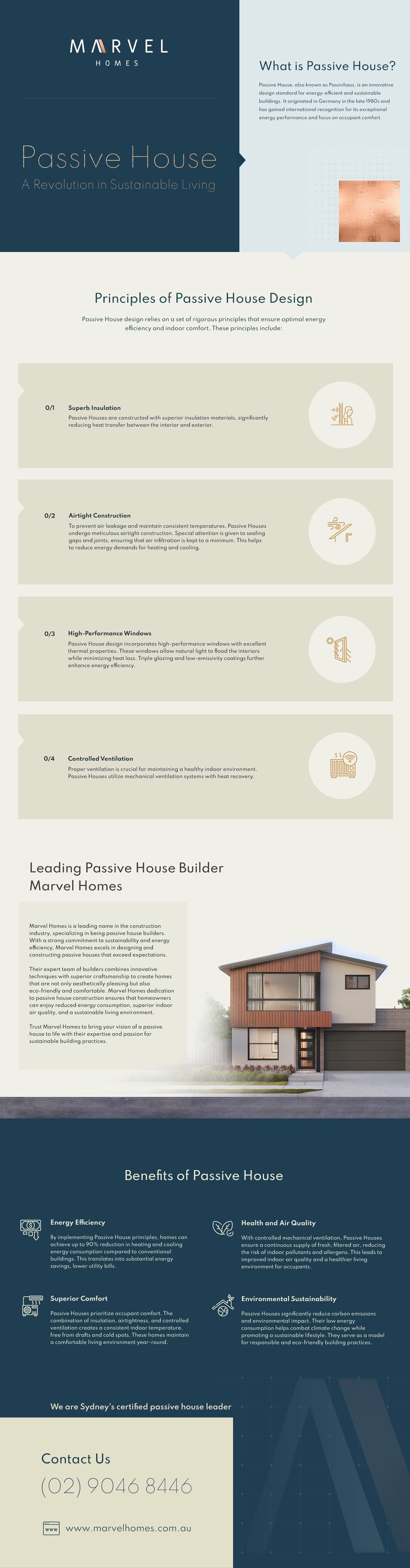 Leading Passive House Builder