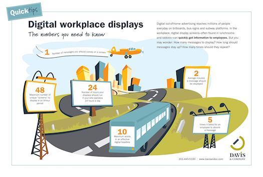 Digital workplace displays: The numbers you need to know