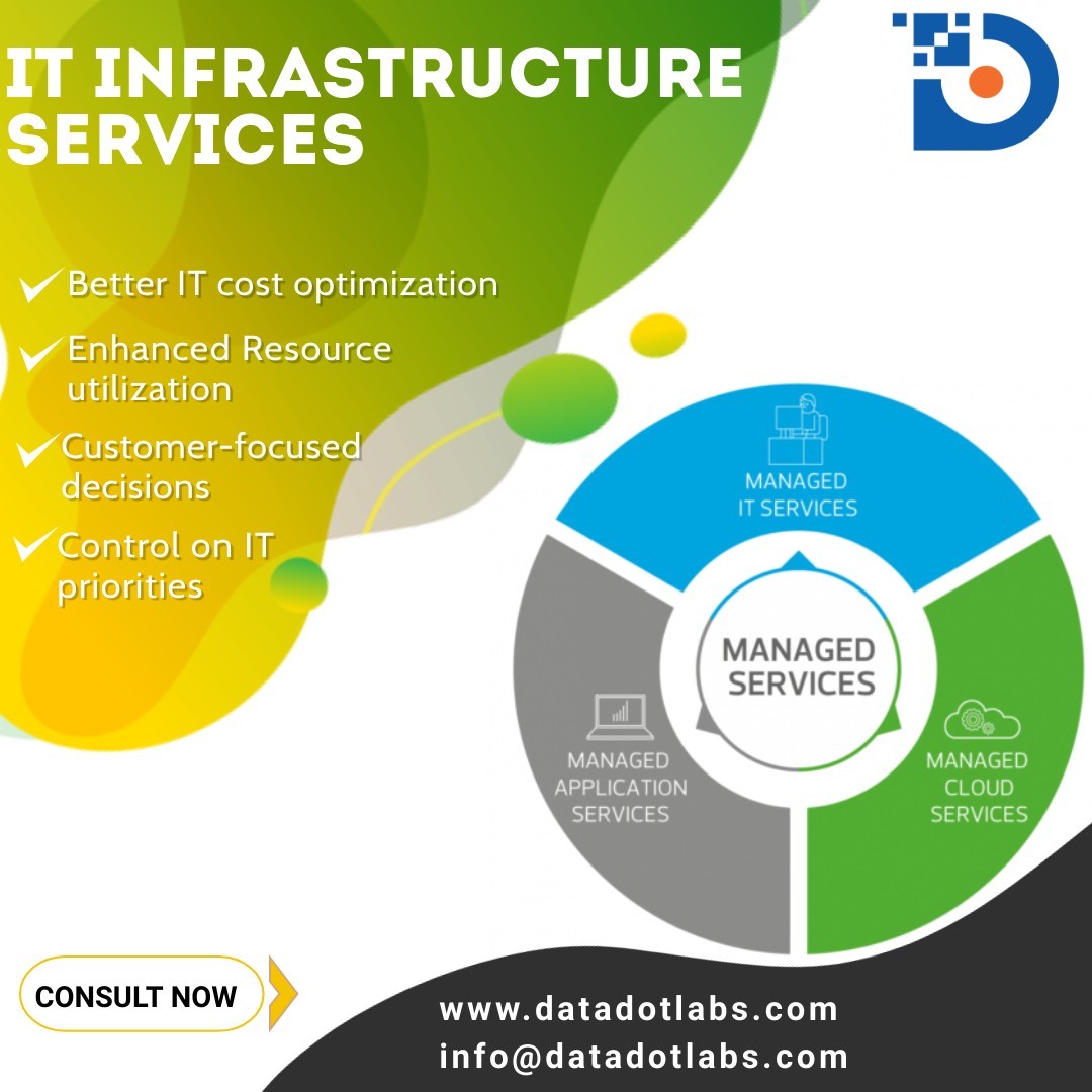 Managed IT Services in Malaysia