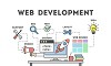 Web Development Service in Singapore