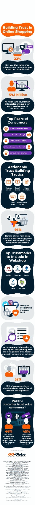 Building trust in online shopping [Infographic]