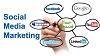 Digital Marketing & SMM Services
