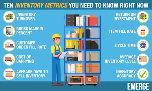 Inventory metrics