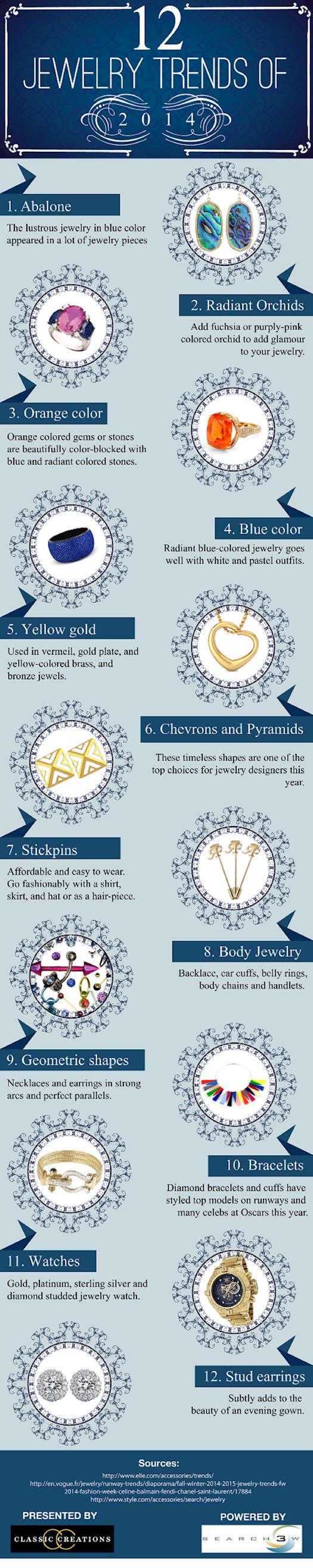 12 Jewelry trends of 2014