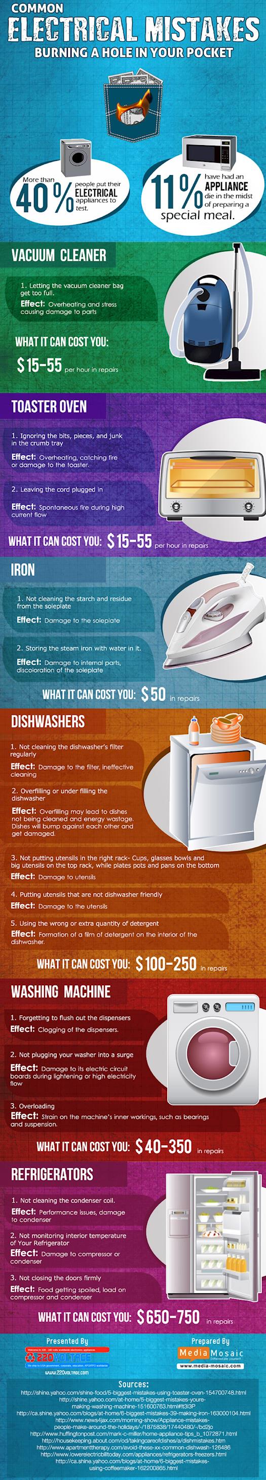 Common Electrical Mistakes Burning A Hole In Your Pocket