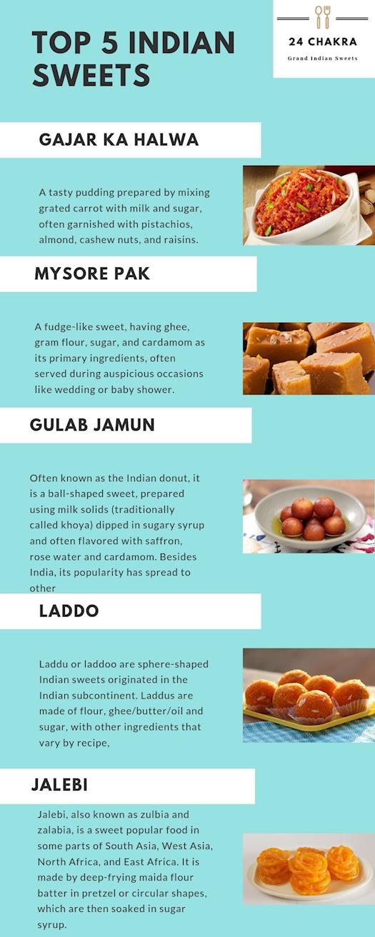 5 Most Popular Indian Sweets To Have -