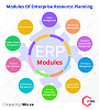 Modules of ERP