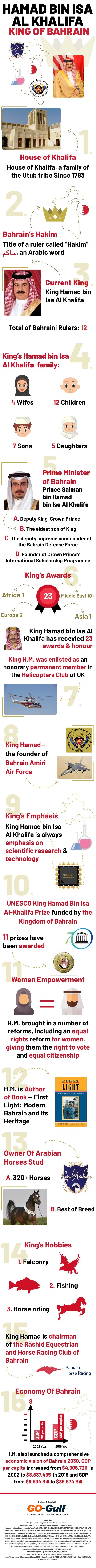 Facts about King Hamad bin Isa Al Khalifa of Bahrain [Infographic]