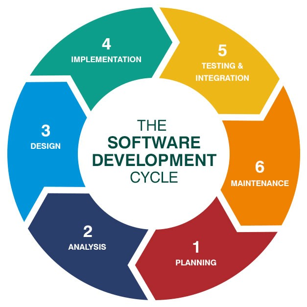 Software Development Company in Mumbai - Worldindia’s Expert Software Solutions