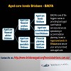 Aged care bonds Brisbane - BACFA