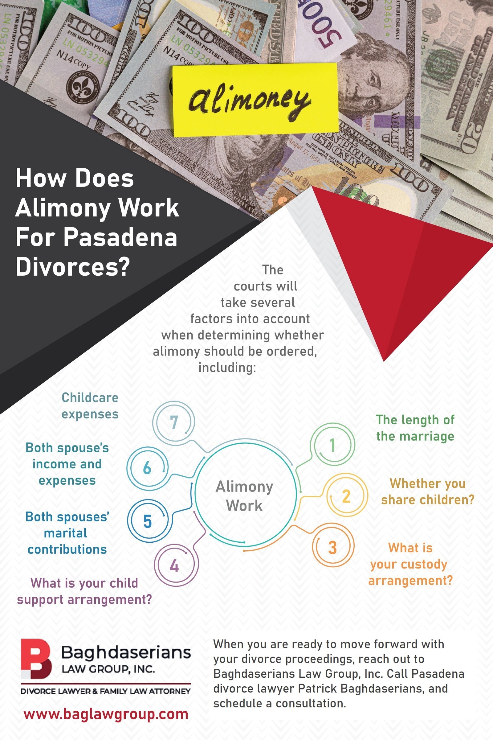 How Does Alimony Work For Pasadena Divorces?