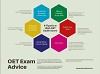 Some Tips for Achieving a High Score on the OET Test