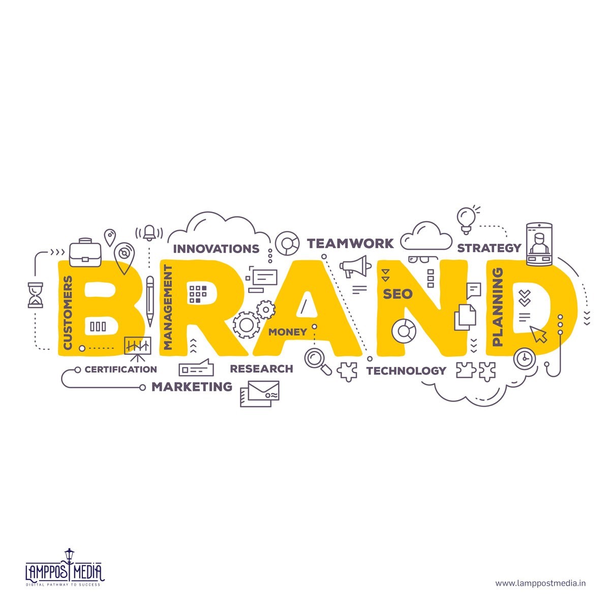 Digital branding agency