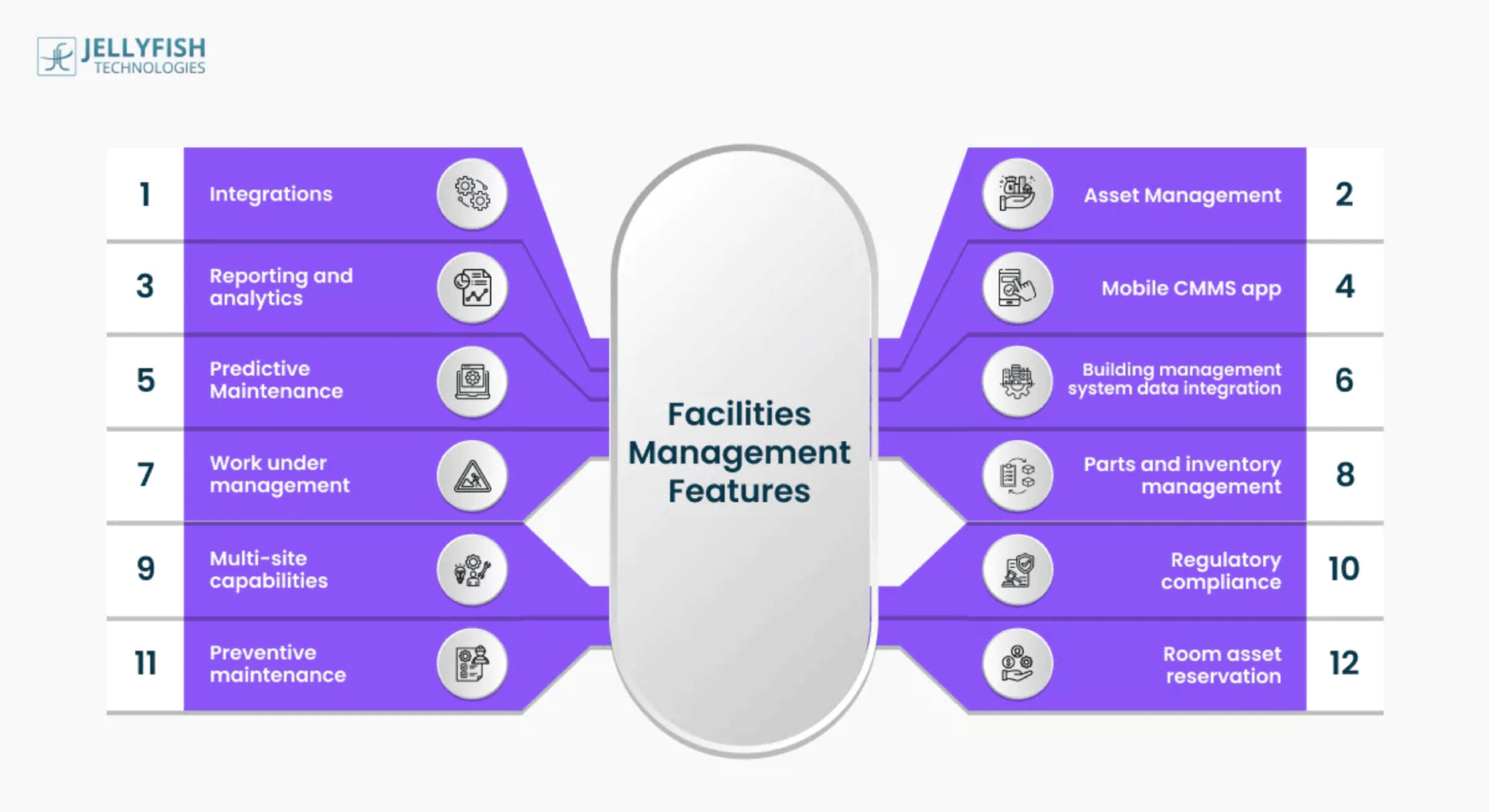 Custom Facility Management Software: Key Features, Trends & Benefits for Businesses